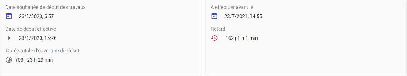 Début, durée, fin d'un ticket