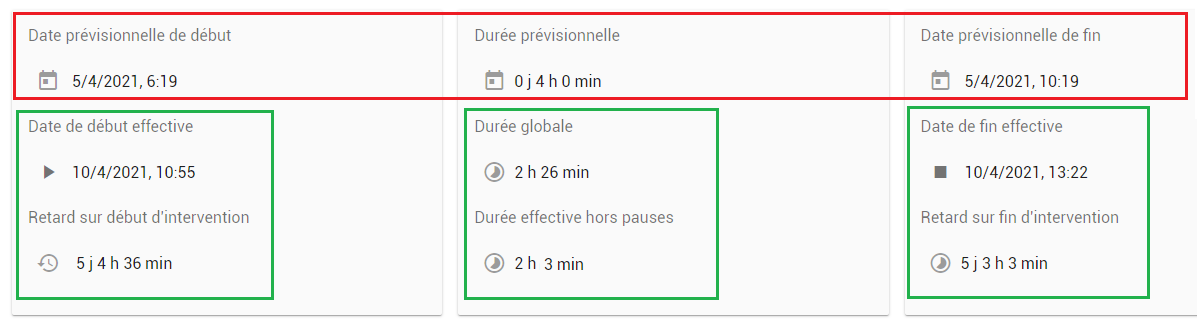 Début, durée, fin d'une intervention