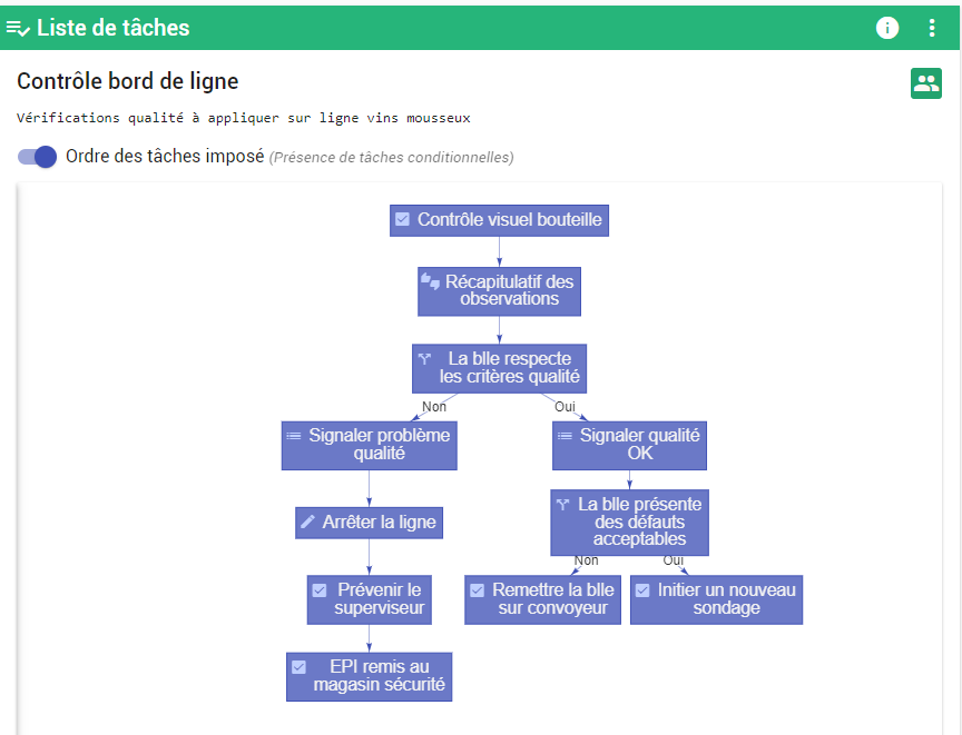 Un exemple de liste de tâches.