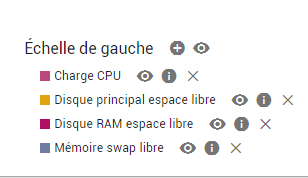 Actions sur les différentes sources de données