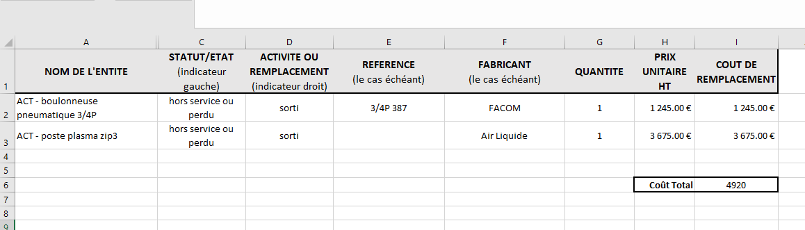 Exemple de liste valorisée