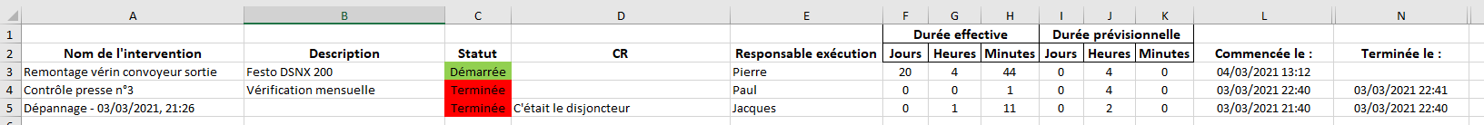 Exemple de rapport sur les interventions que je devais effectuer