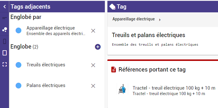 Tags englobés et englobants