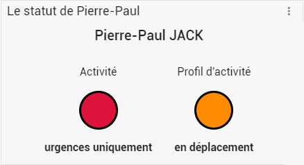 Un widget indicateur gauche-droite