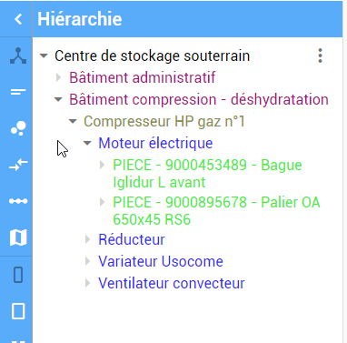 Vision hiérarchique