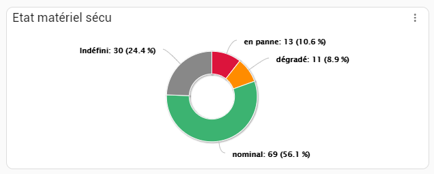 Widget camembert