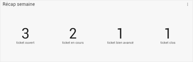 Widget résumé sur les tickets